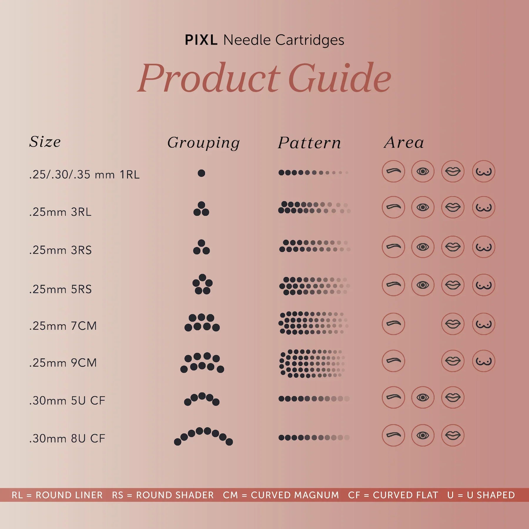 Tina Davies - PIXL Cartridges - 5U Curved Flat 0.30mm (.30mm 5U CF MT)