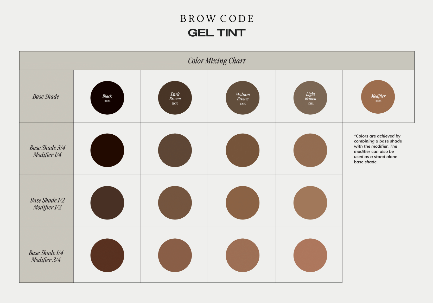 Brow Code - PPD Free Gel Tint Kit (4 Colours + Modifier + Activator)