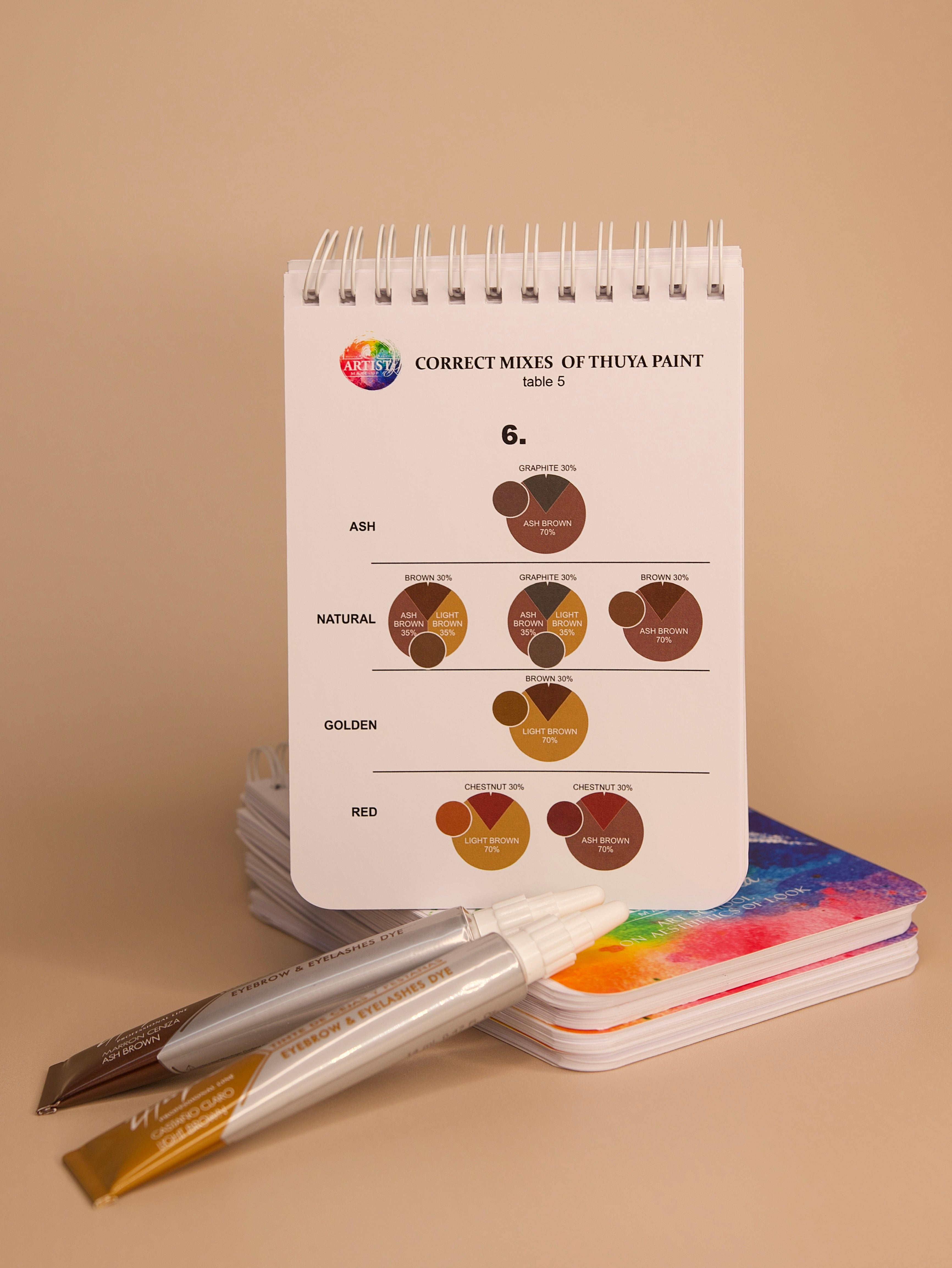 Thuya - Note (Educational manual to help with Thuya tints)