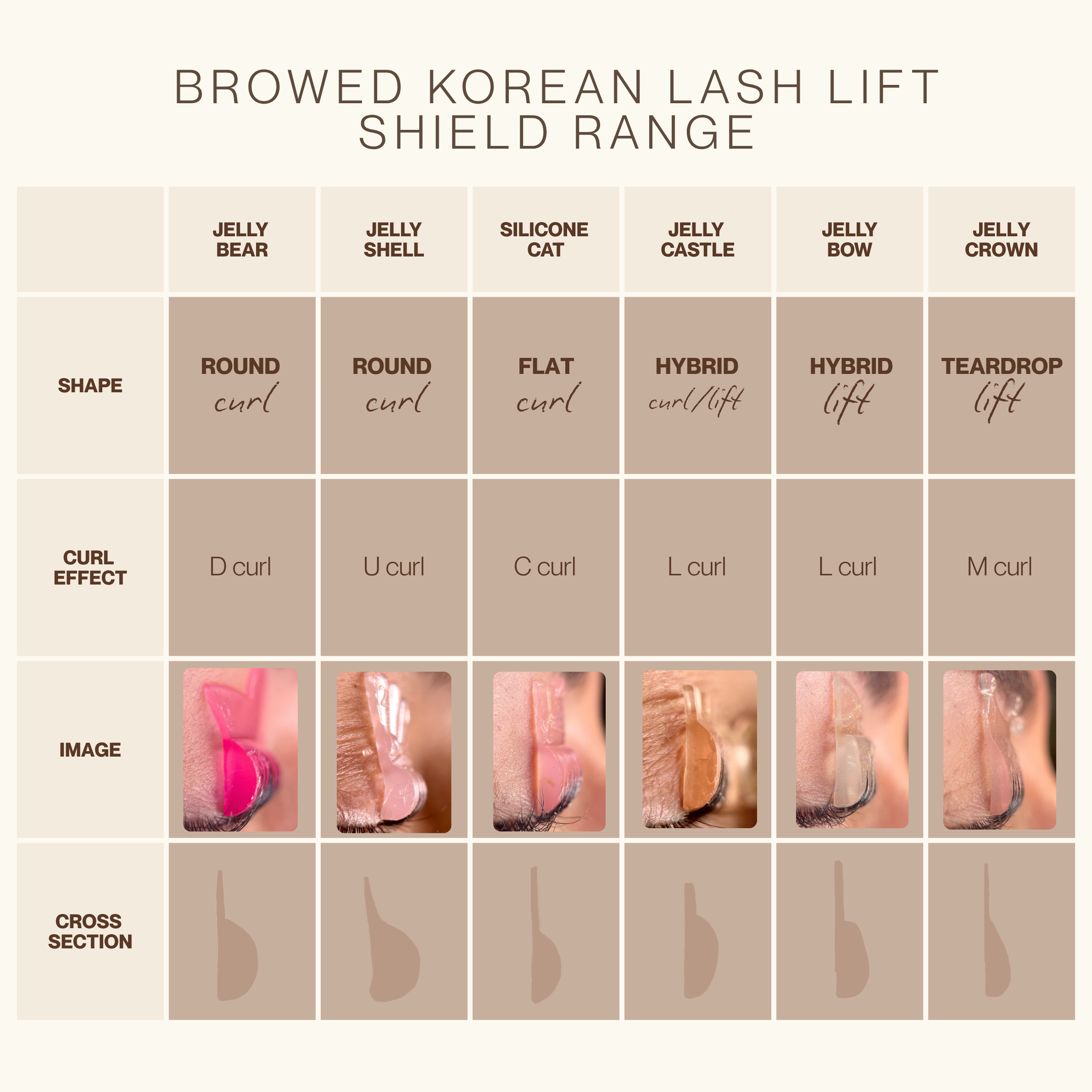 Jelly Bow Lash Lift Shields (Lift)